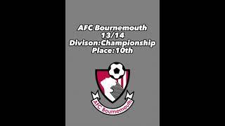 History Of AFC Bournemouth (24/25 - 1936/37) #premleague #bournemouth  #football #shorts #trending