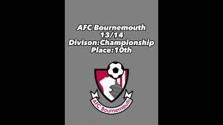 History Of AFC Bournemouth | #football #footballshorts #trending #viral #viralvideo #shorts