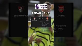 Bournemouth vs Arsenal | statistik review | EPL - 7 #highlights #arsenal #bournemouth #epl