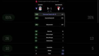 Liverpool vs Bournemouth | 3-1 | Round 2 | Premier League | England