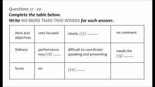 IELTS Listening Simulation Test 83 || 02-02-2021 ||