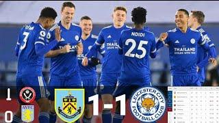 Burnley Vs Leicester (1-1) - Sheffield Vs Aston Villa (1-0) - Hasil Liga Inggris 2021 Tadi Malam