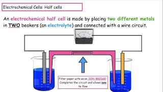 Electrochemical cells  | N5 Chemistry | Lesson 7