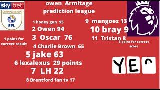 Sheffield United to beat villa championship and premier league predictions